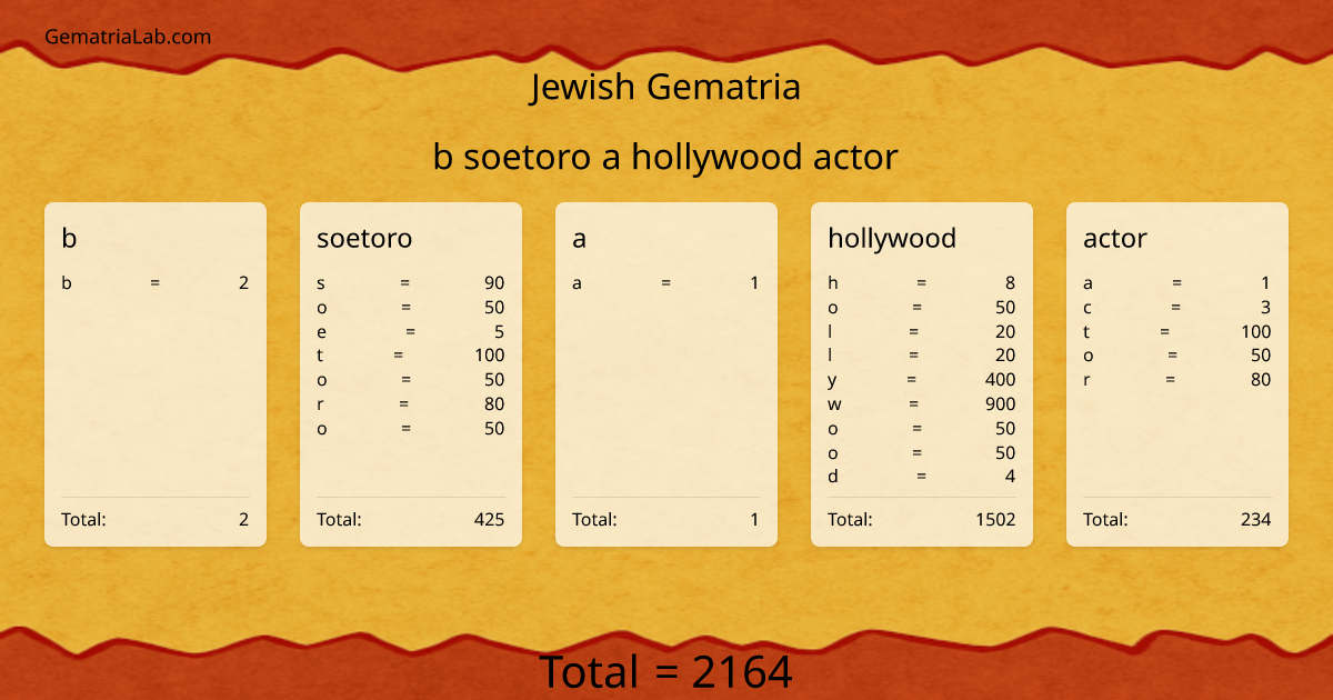 b soetoro a hollywood actor in jewish Gematria